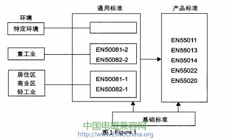 电动玩具与汽配网与隔声测试厂家有关系吗