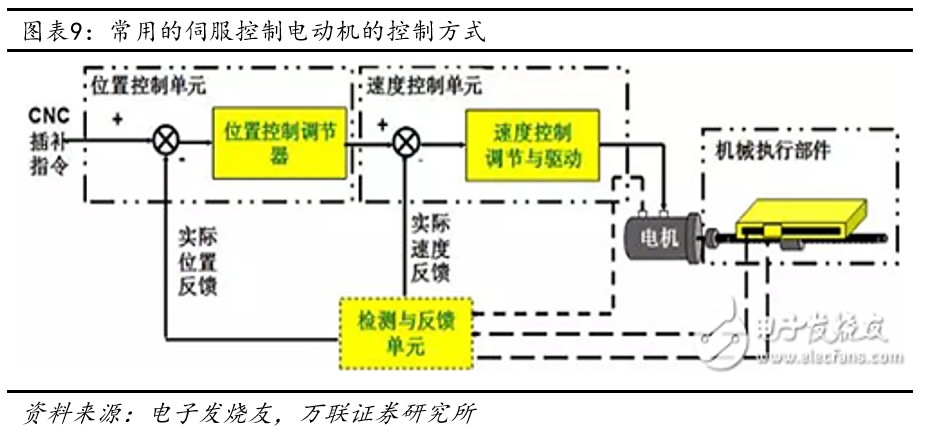 工业用油和机械用油