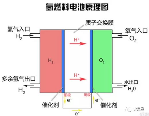 火柴与天然气灶电池改成锂电池哪个好