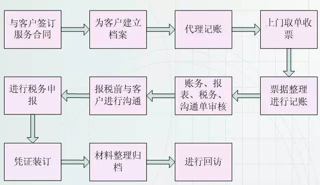 锆板材的制造流程