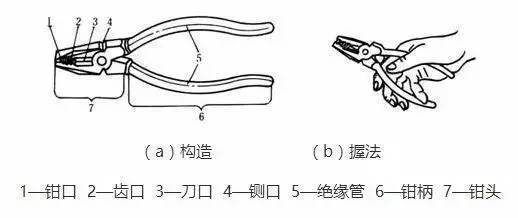 绝缘管套怎么使用方法