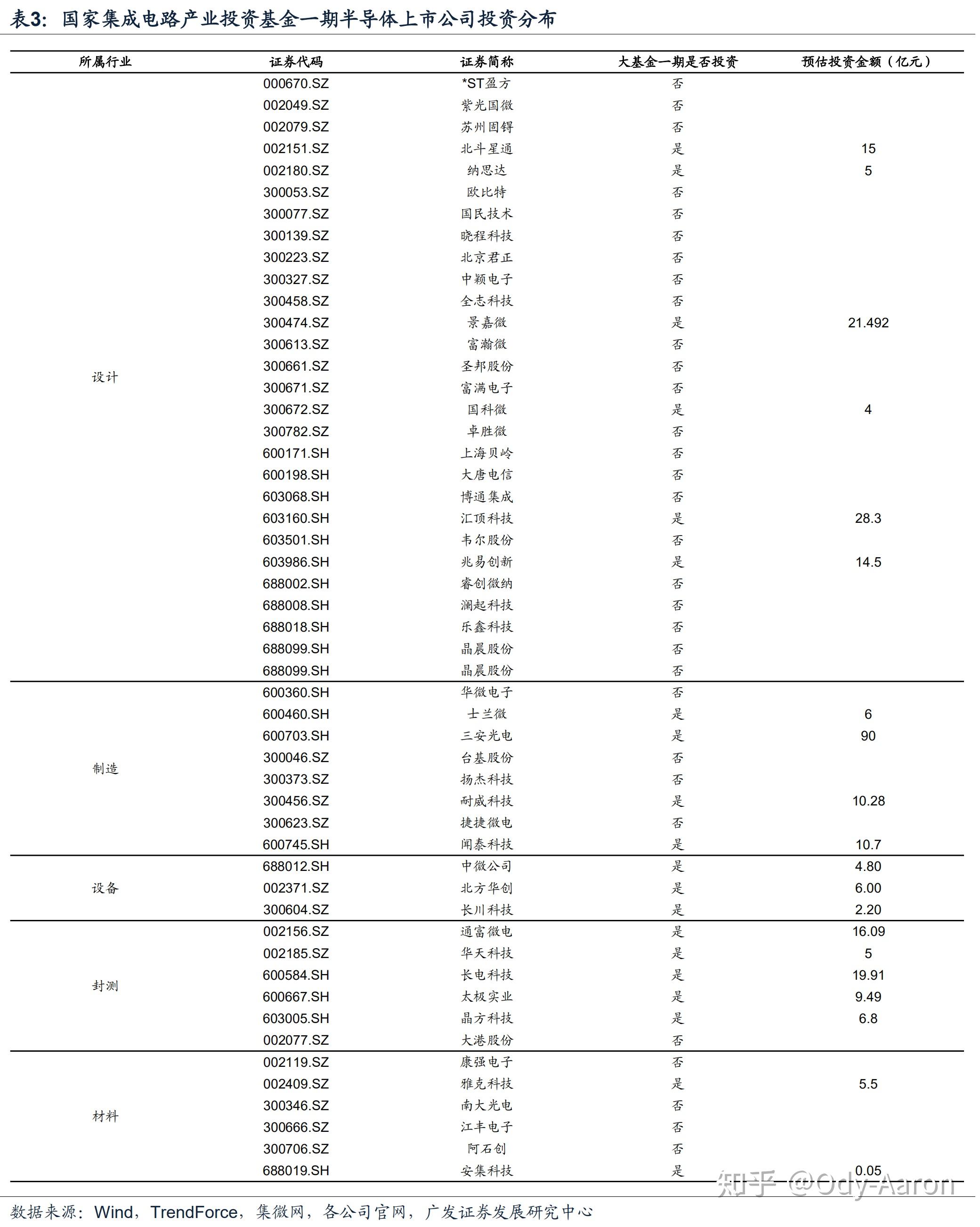 半导体行业和集成电路行业的区别