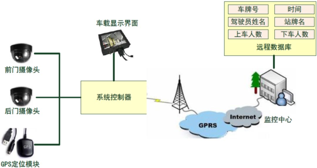 塑料光纤传输技术优点有哪些