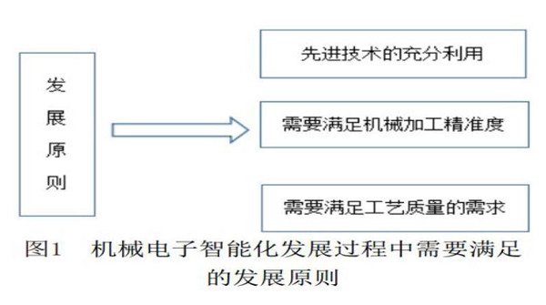 期刊与仪器仪表与智能传感应用技术的关系