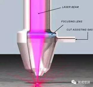 等离子焊钨极烧损原因