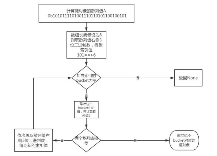 什么是高温车低温车