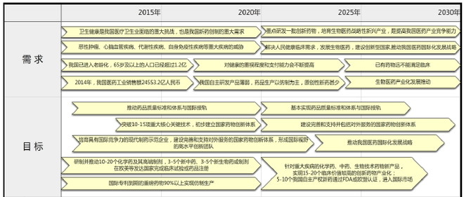 齿轮专用油