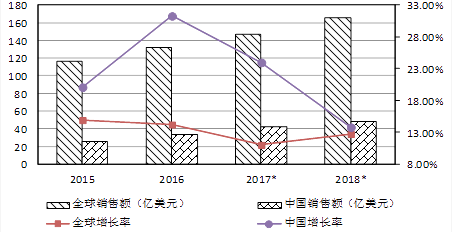 串珠包与地磅和地磅之间货物相差多少