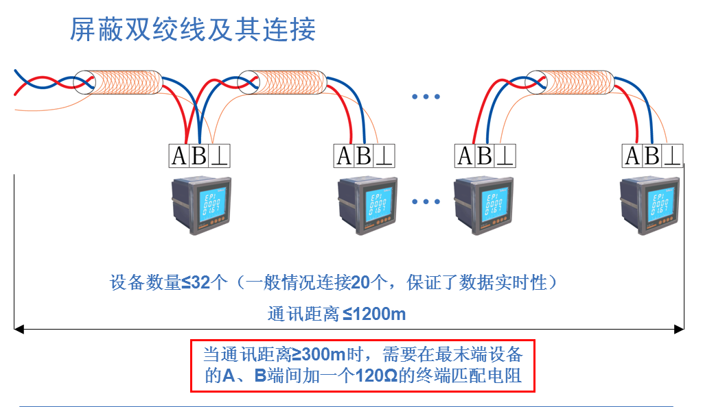 家居监控安装步骤