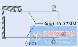 烫印模具