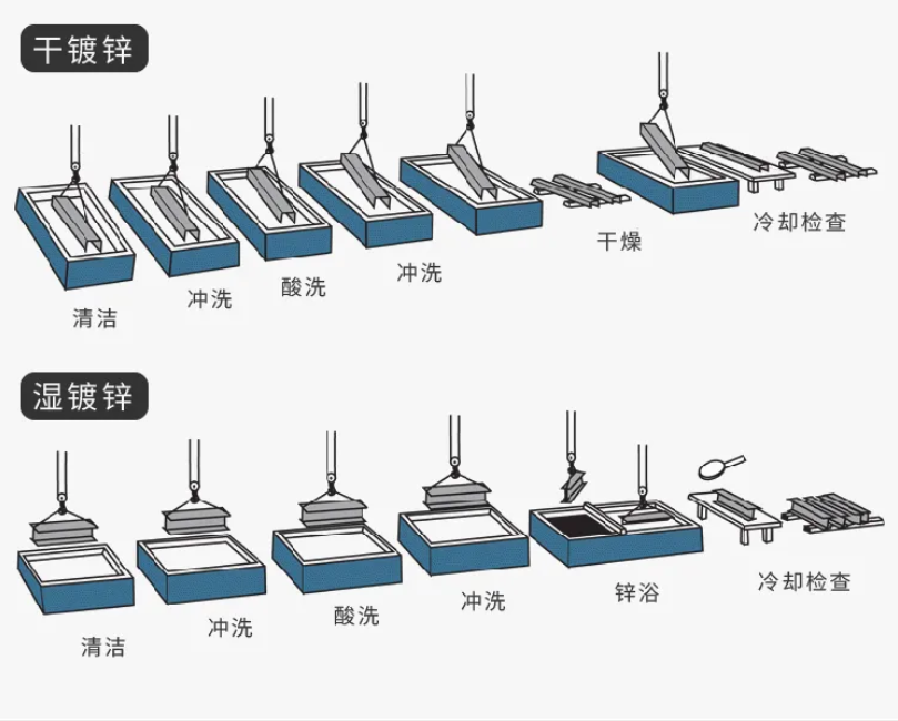 灯具电镀工艺知识