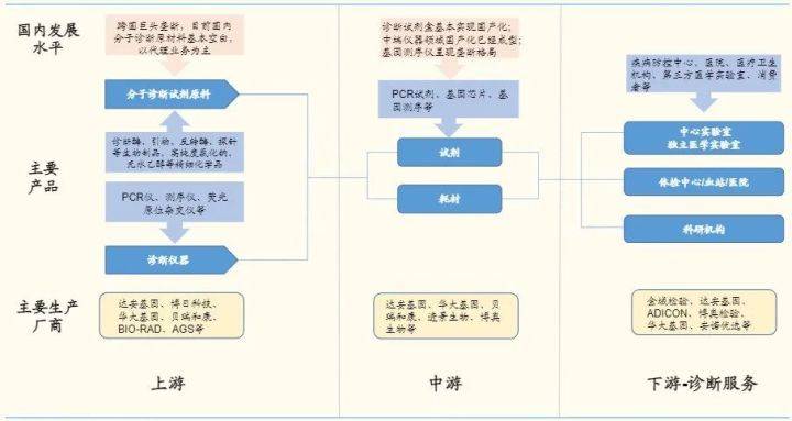 服务器与pcr扩增仪工作原理区别