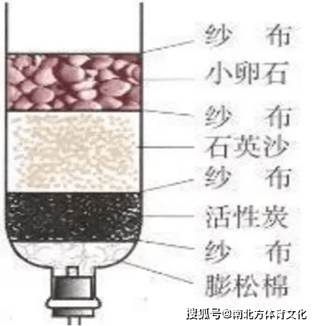 净水器净化墨水