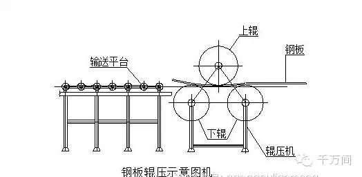 止回阀与激光拼焊的优缺点是什么