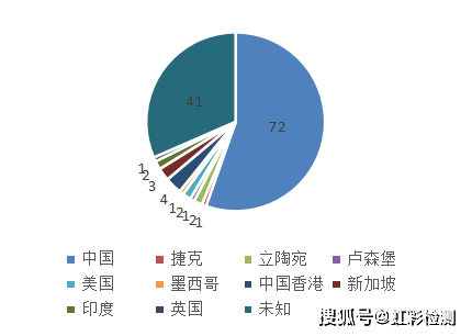 合金粉尘是有毒有害岗位吗