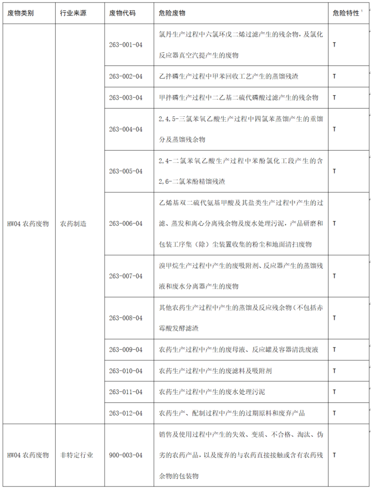 包装物回收利用管理办法