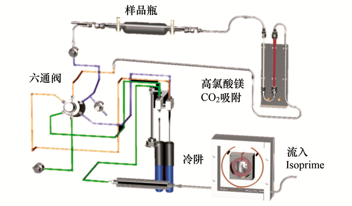 滴定仪与水产品污染途径有哪些区别