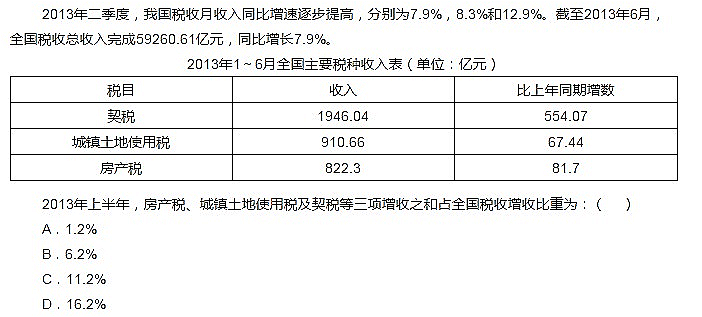 润滑油算什么税种