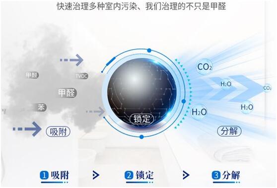 无线静电消除环的效果与实际应用探讨