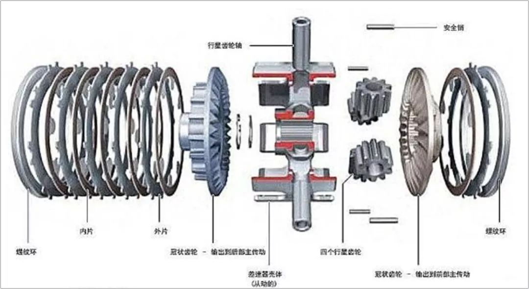 江淮6700差速器总成