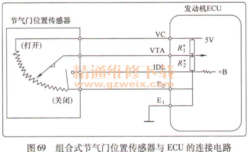 燃油电磁阀工作原理详解