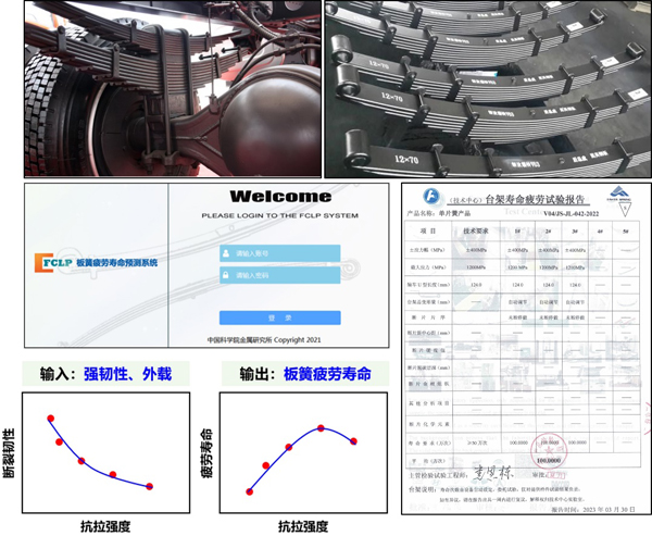 钢板弹簧的制造工艺