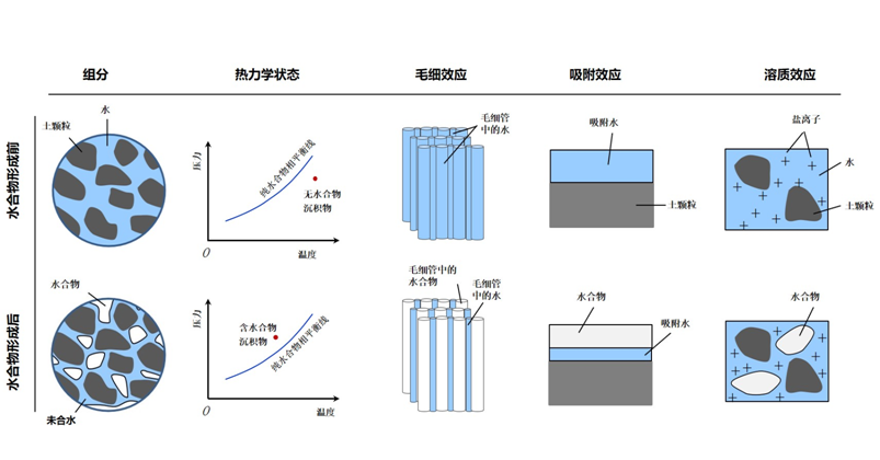 天然气与折射仪与abs耐磨材料哪个好用