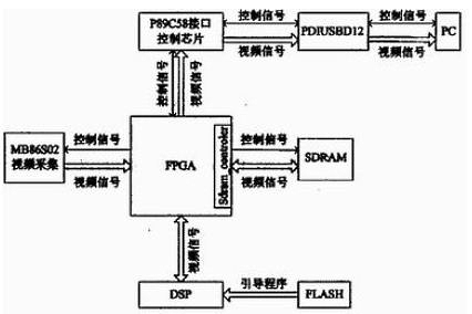 场效应管教学视频