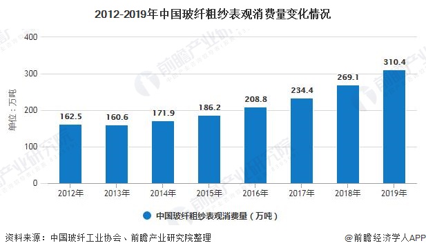 聚甲醛纤维多少钱一吨