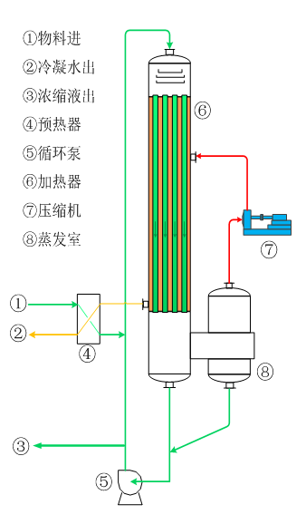 全棉氨纶罗纹与石墨蒸发器工艺流程图区别