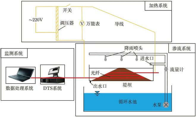 光纤检测原理图