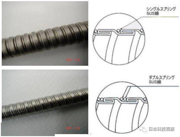 金属丝加工方法