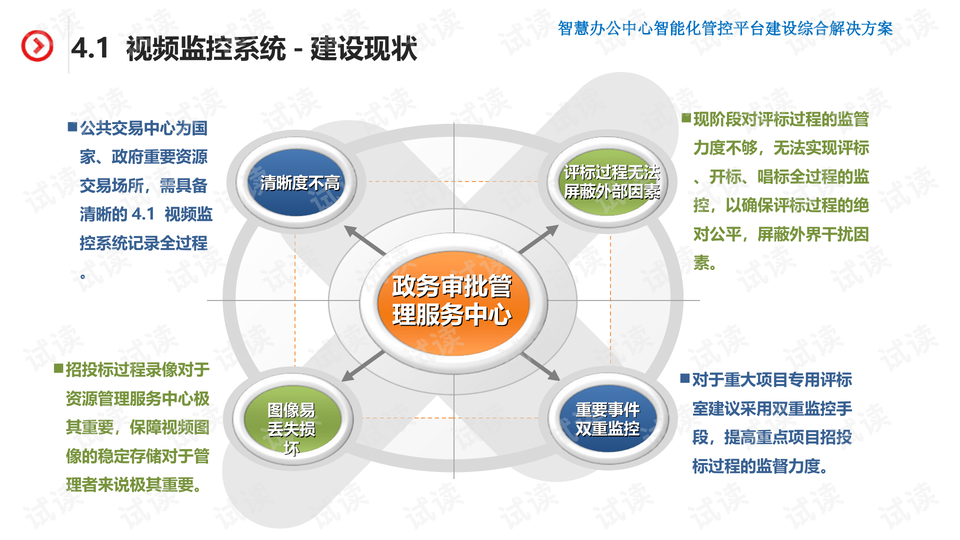 交通管理控制技术