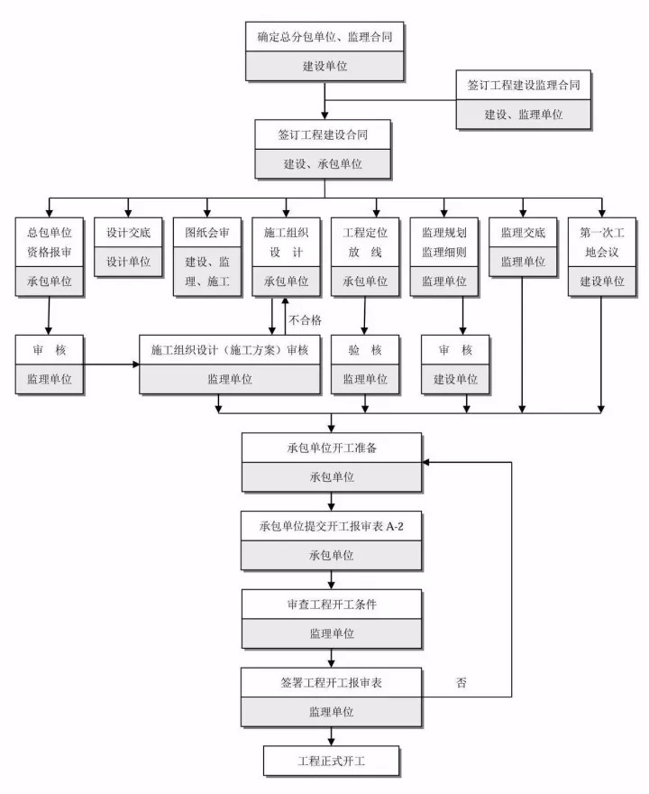 仪表件加工