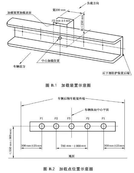 防滑垫片原理