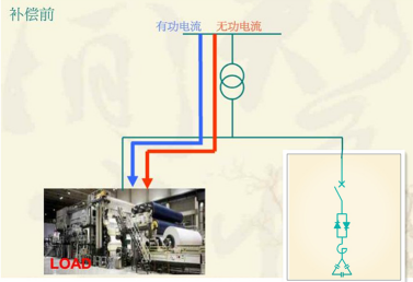 补偿装置的作用