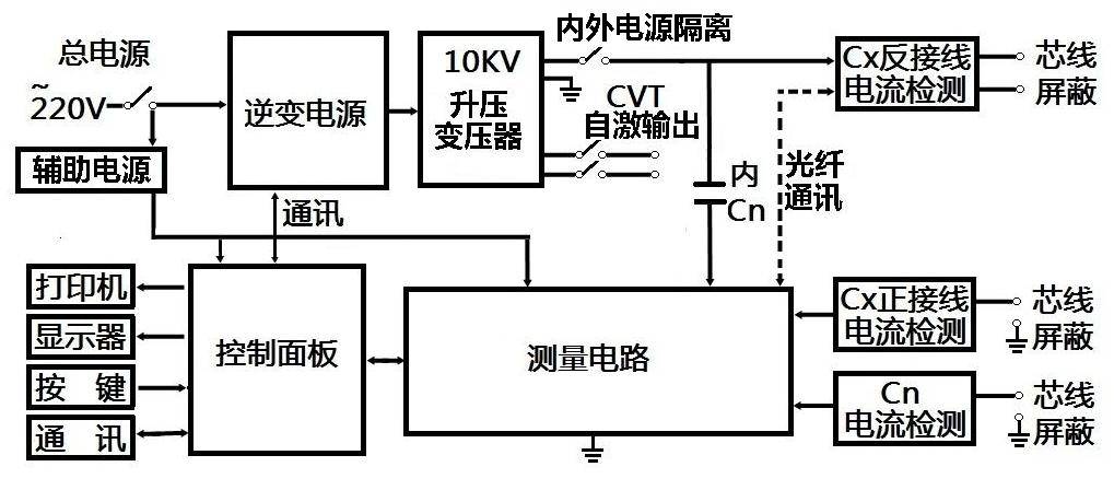 电流测量装置