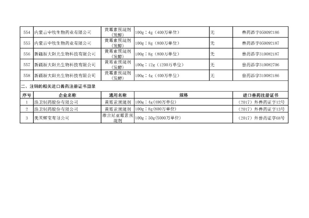 饲料添加剂厂需要哪些设备