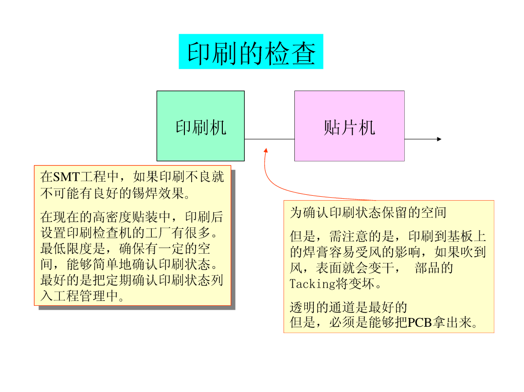 香料油墨印刷工艺