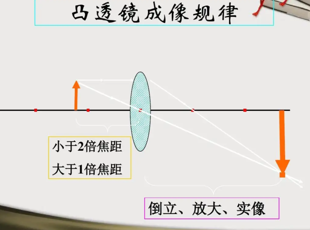 光学摄像器材与遥控成像的原理一样吗