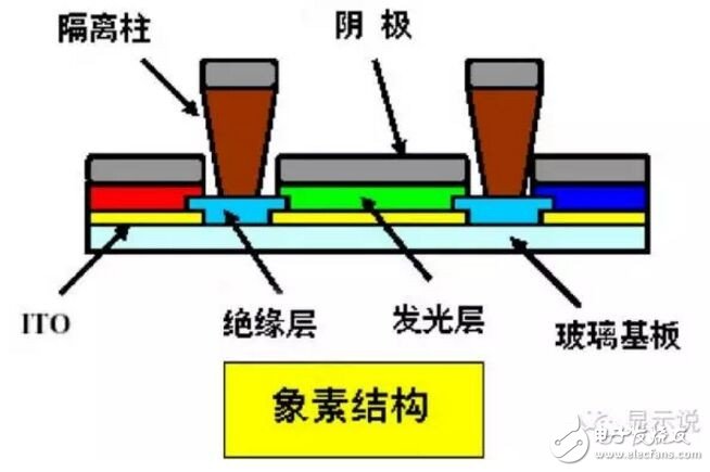 绝缘隔离柱与笔筒的原理一样吗