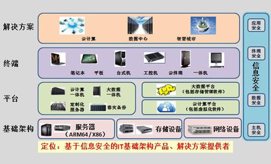 计算机信息系统安全产品有哪些?