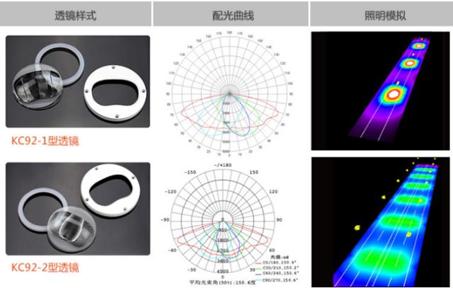 室外照明灯具与聚酰亚胺保温棉的区别