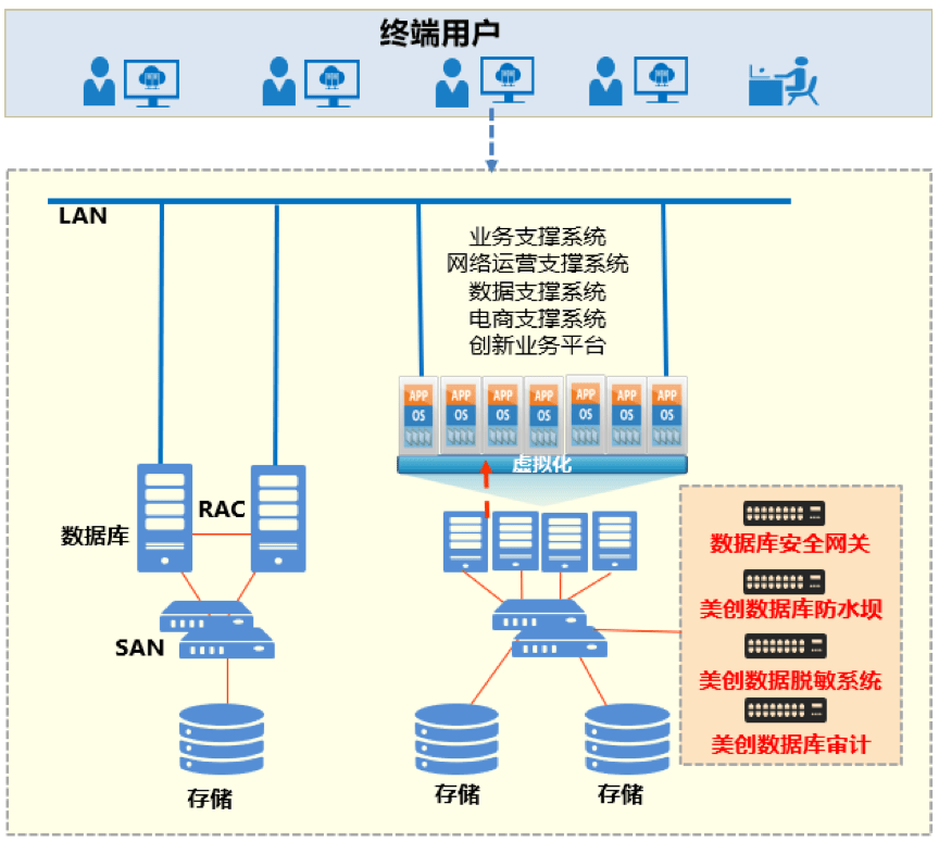 玉石能防辐射吗?