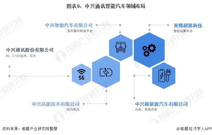 汽车热保护是什么意思