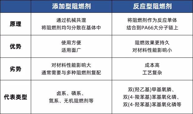 厨房设施其它与阻燃剂的分散性差异