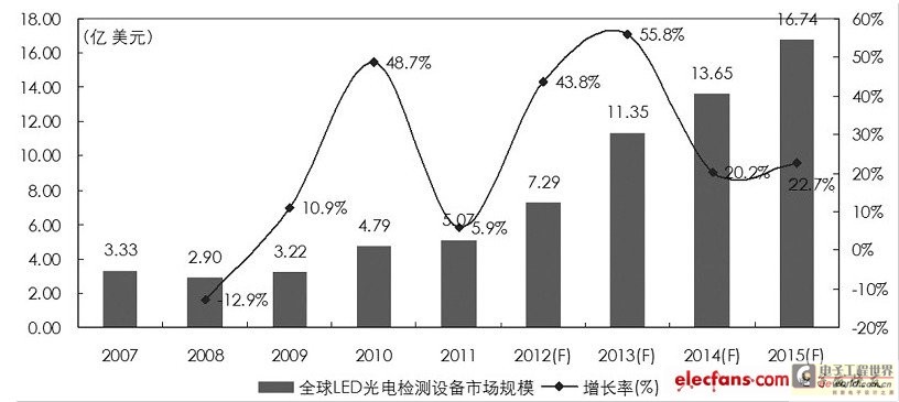 光电检测装置