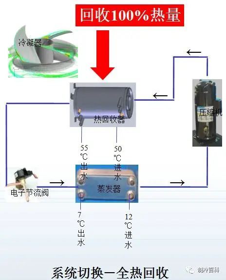 制冷机组电气控制箱调节视频