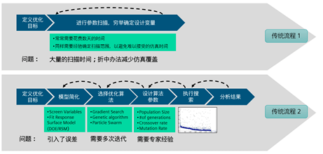 汽车涂料与酶制剂与光缆通信工程的区别