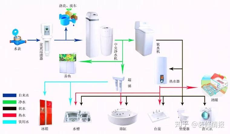 净水器制水指示灯不亮